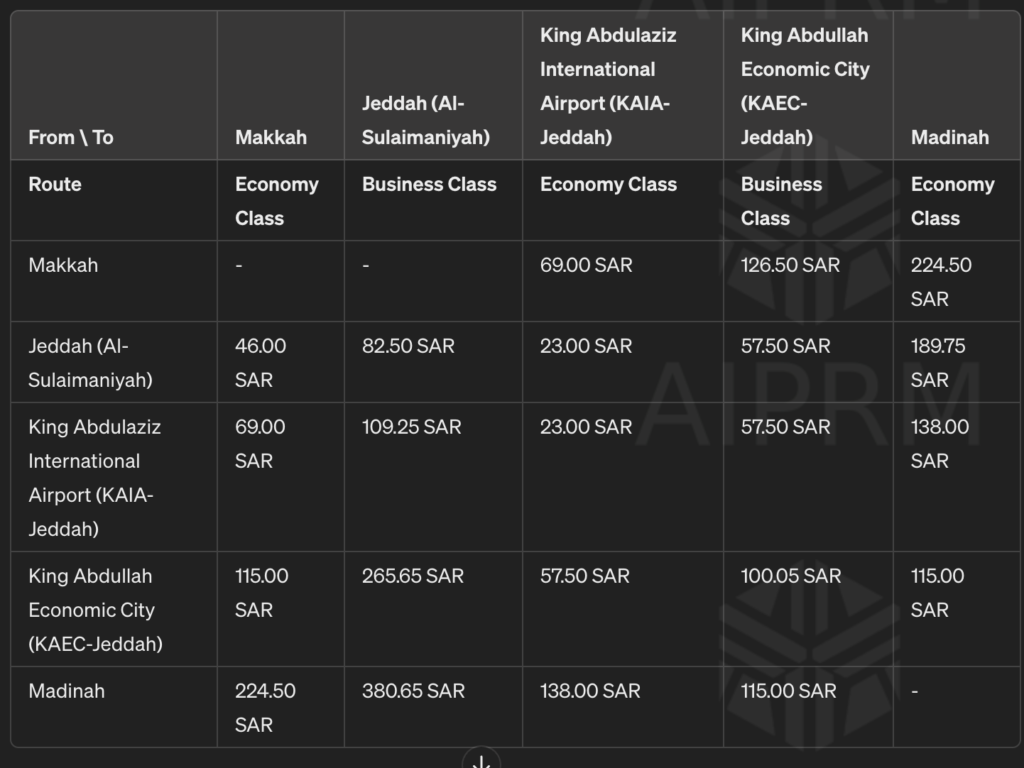 Makkah-Madinah Train Ticket Prices 2024